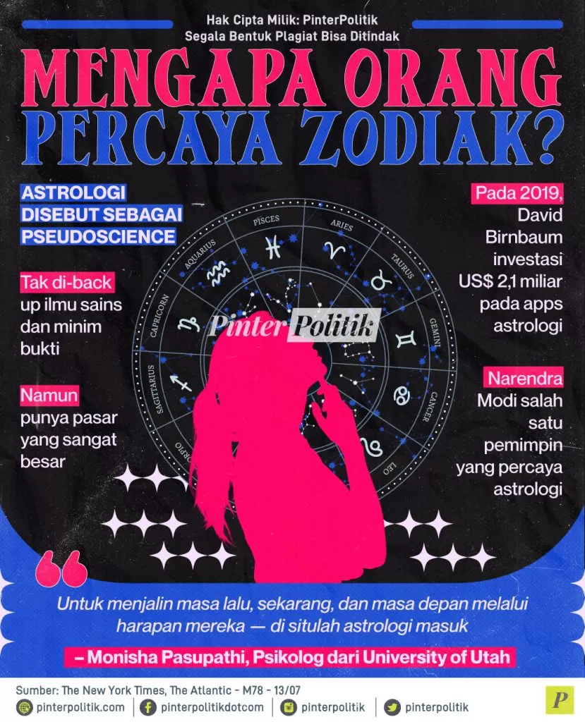 mengapa orang percaya zodiac ed.