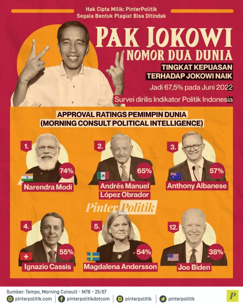 pak jokowi nomor dua dunia ed.