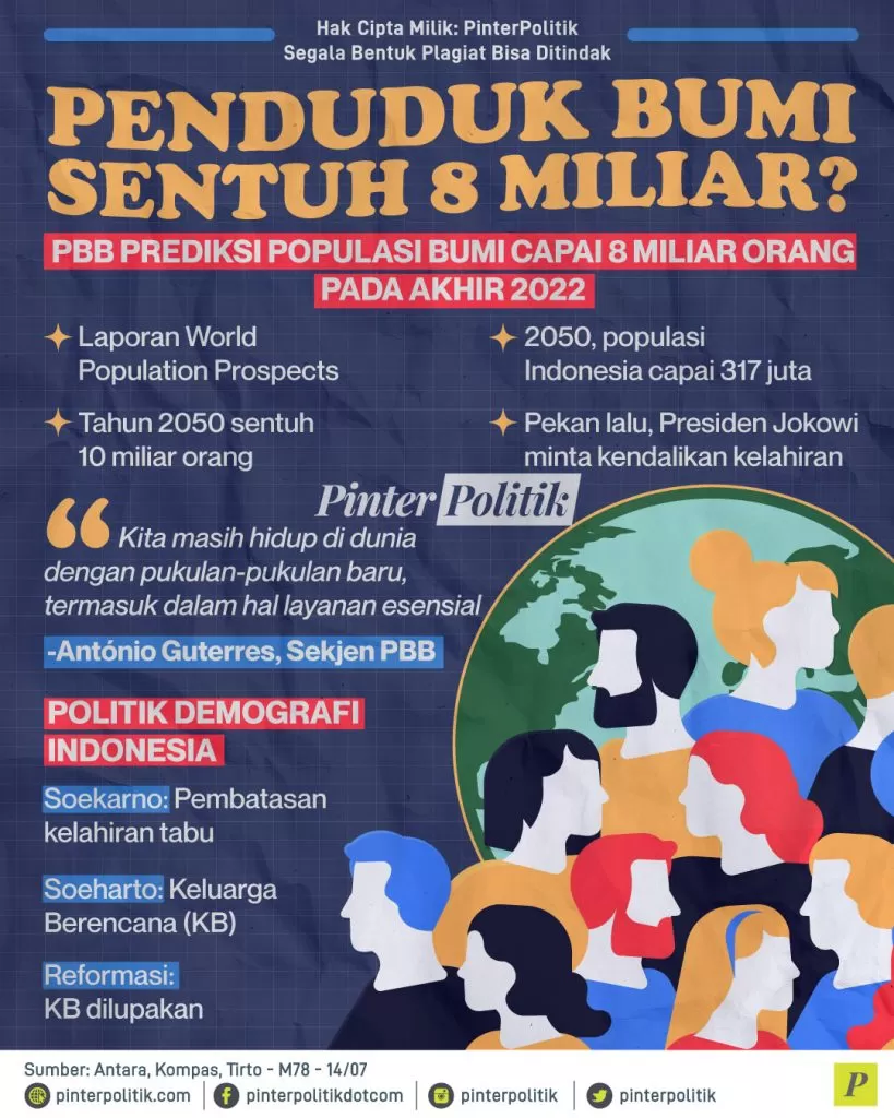 penduduk bumi sentuh 8 miliar ed.