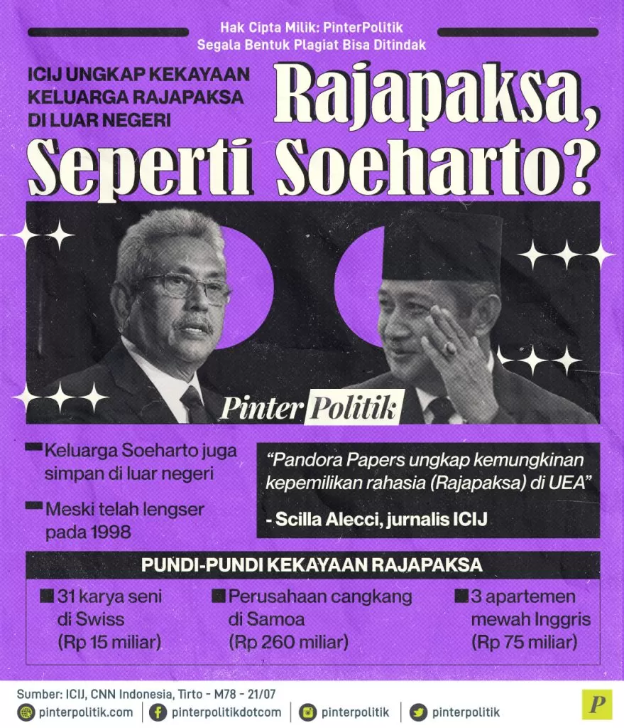 rajapaksa the next cendana ed.