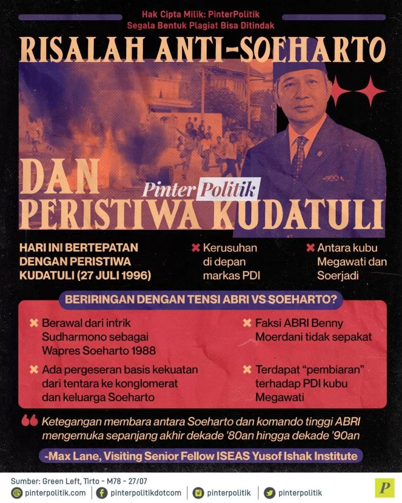 risalah anti soeharto dan peristiwa kudatuli ed.