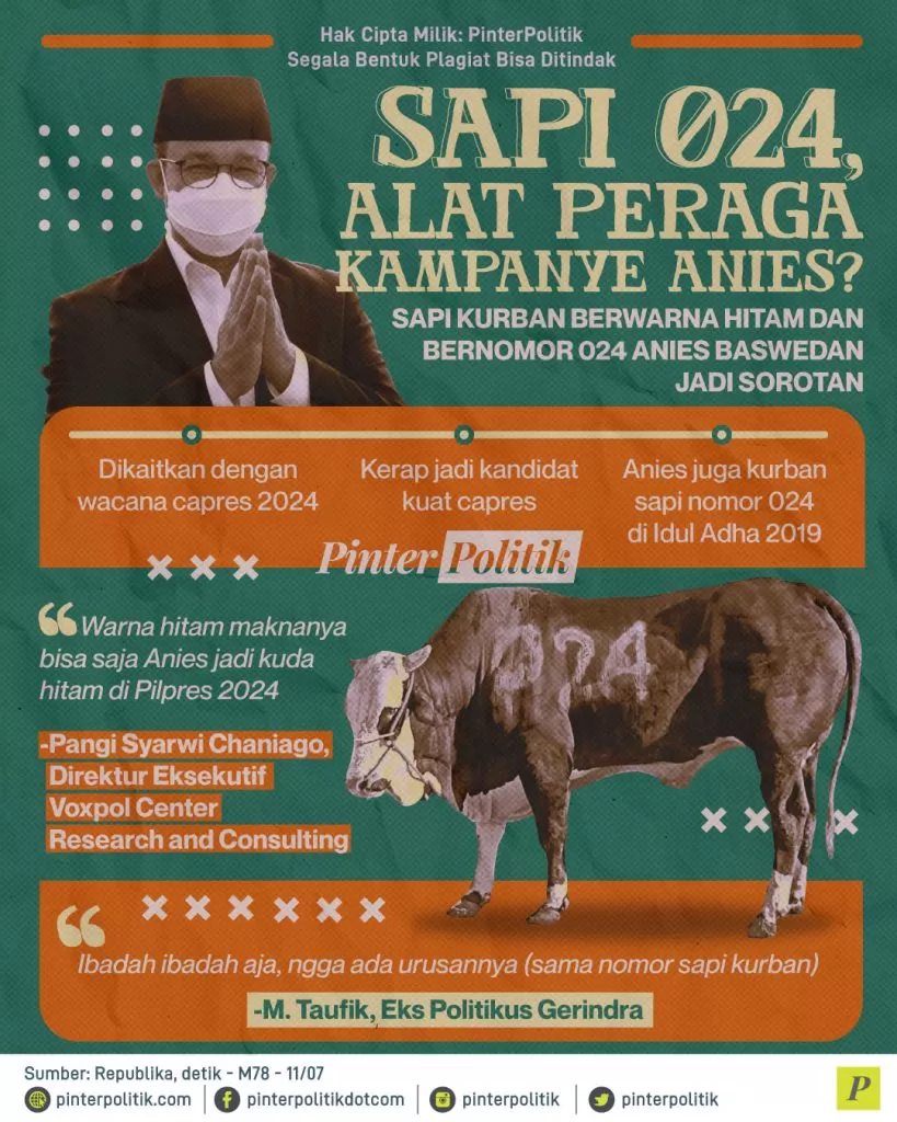 sapi 024 alat peraga kampanye anies ed.