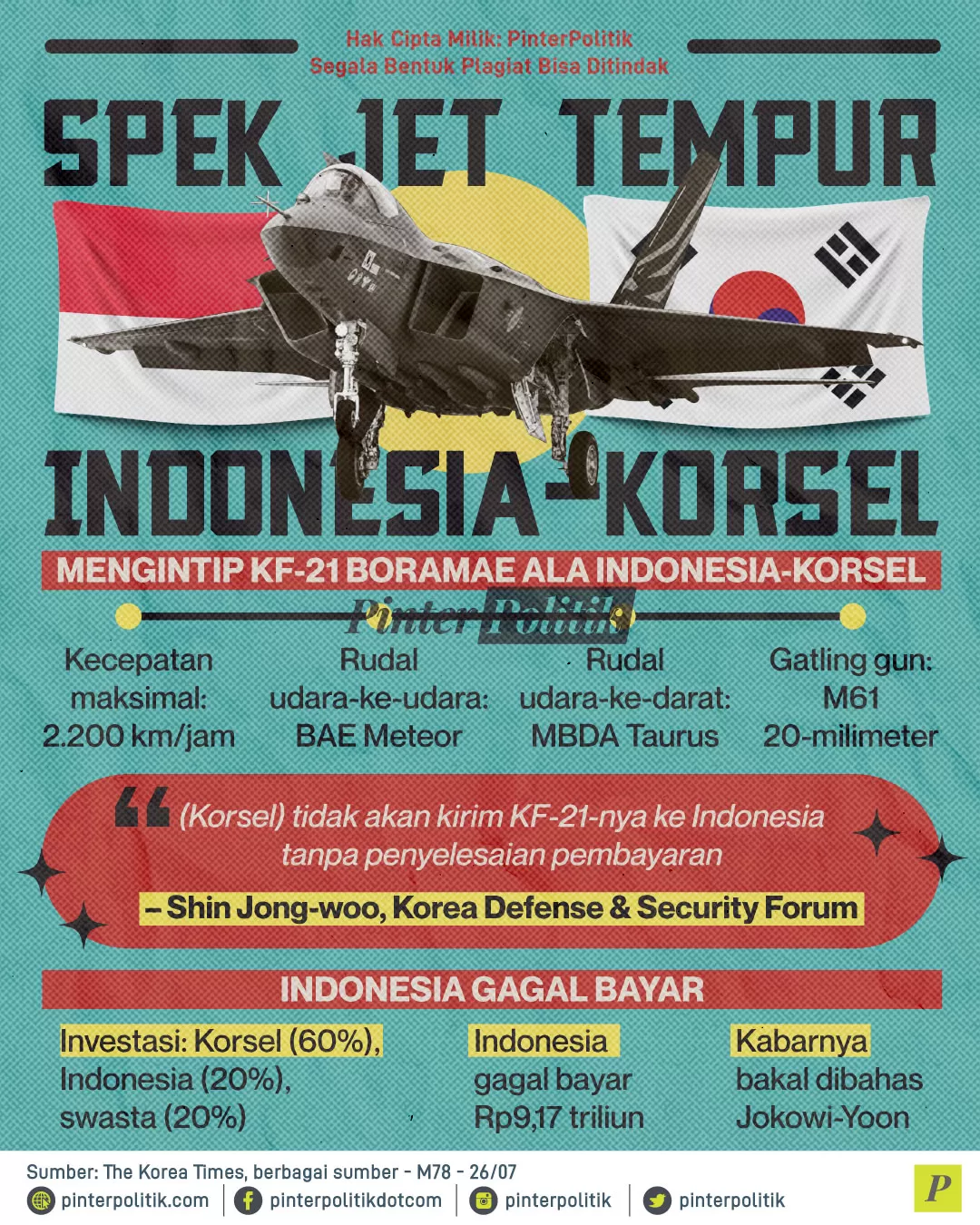 spek jet tempur indonesia korsel ed.