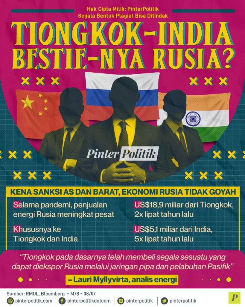 tiongkok india bestienya rusia ed.