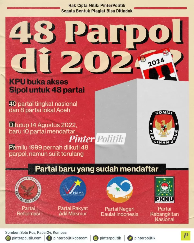 48 parpol di 2024