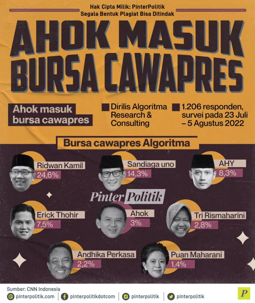 ahok masuk bursa cawapress