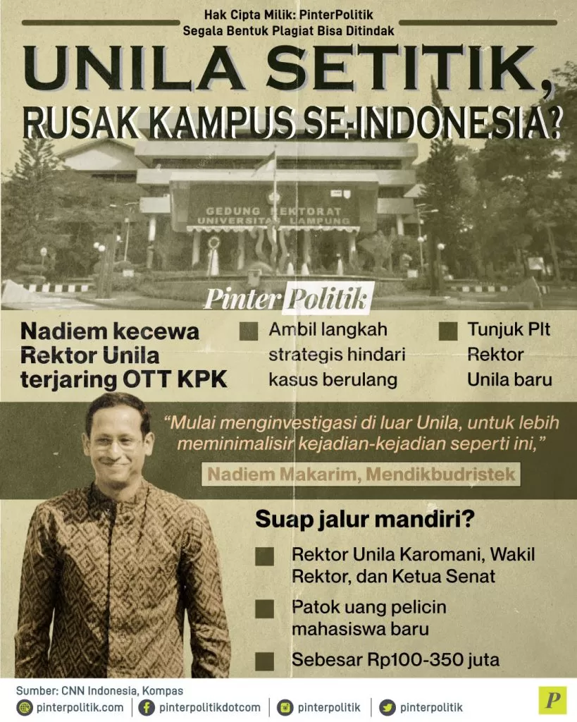 unila setitik rusak kampus seindonesia