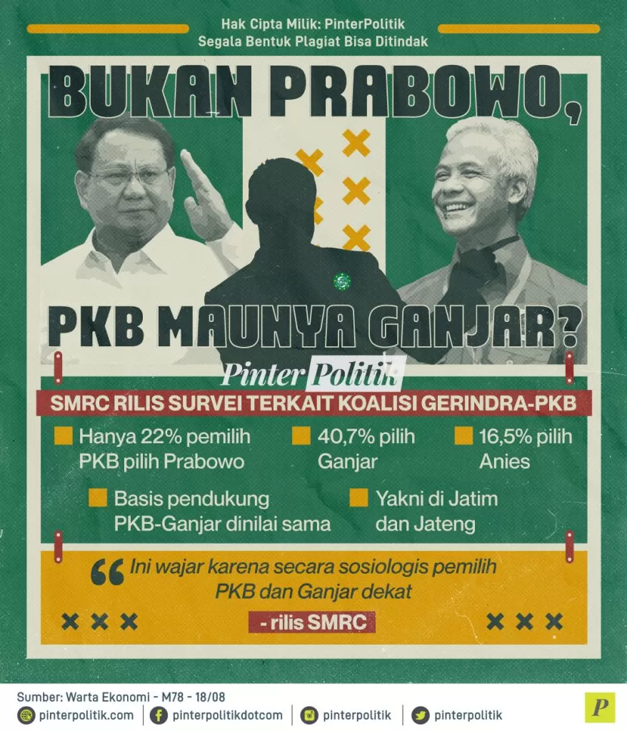 bukan prabowo pkb maunya ganjar ed