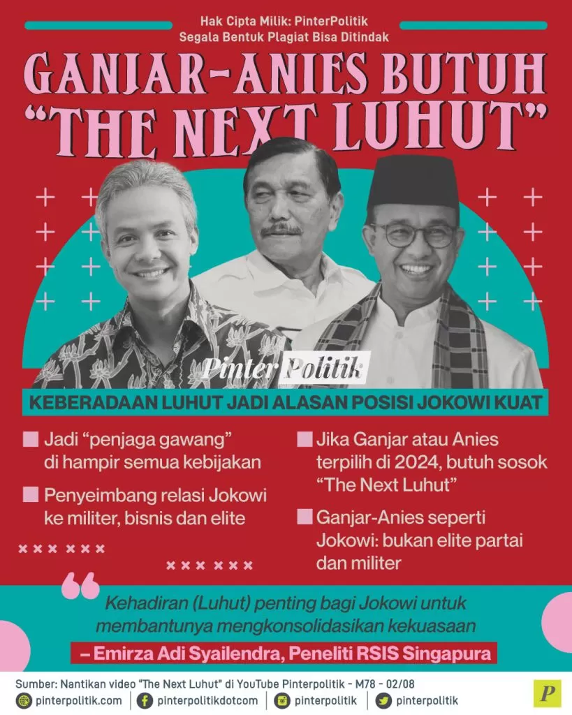 ganjar anies butuh the next luhut