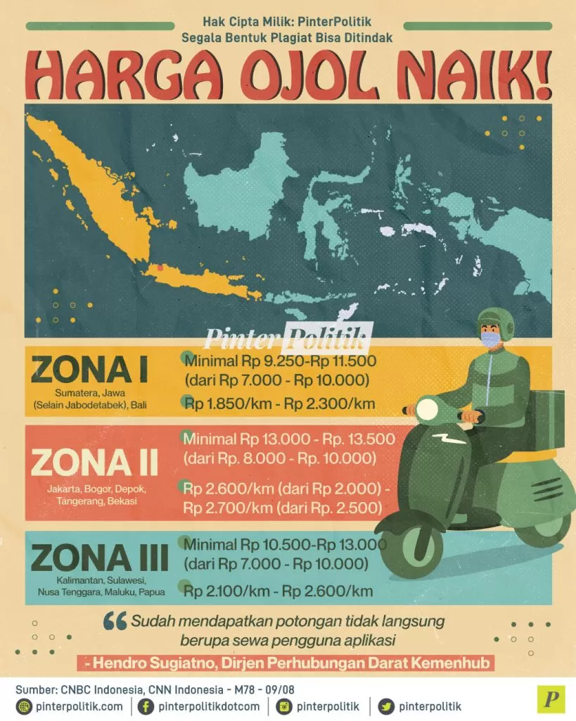 harga ojol naik ed.