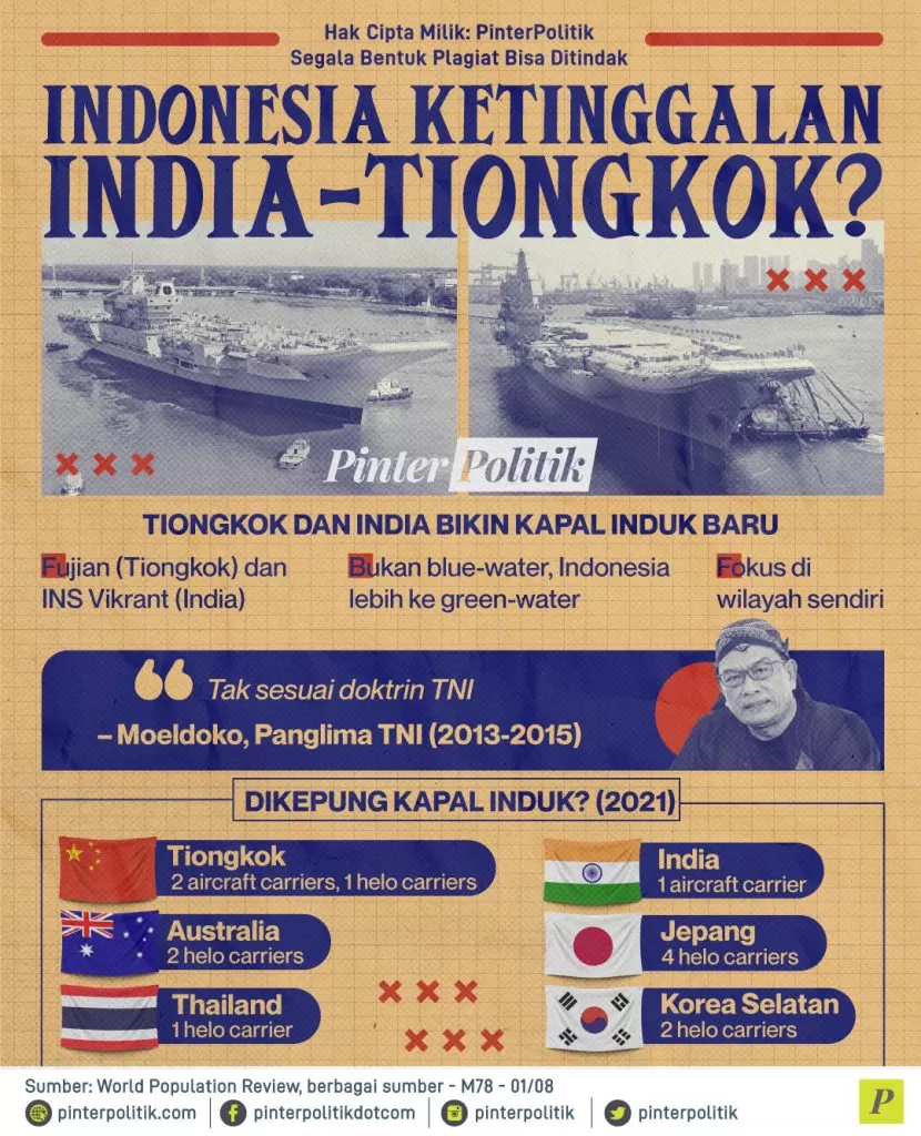 indonesia ketinggalan india tiongkok ed.