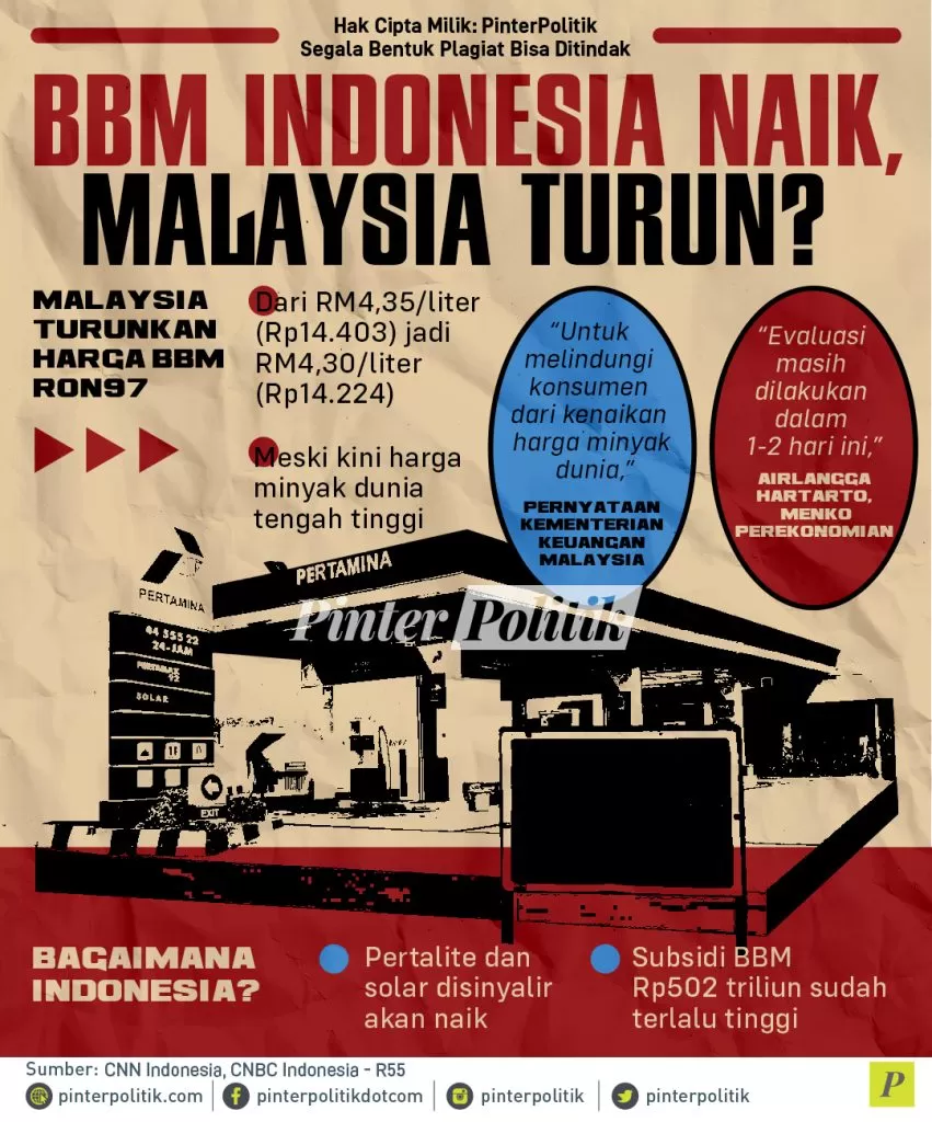 infografis bbm indonesia naik malaysia turun