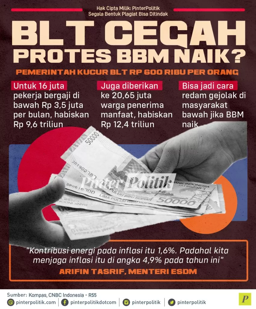 infografis blt cegah protes bbm naik