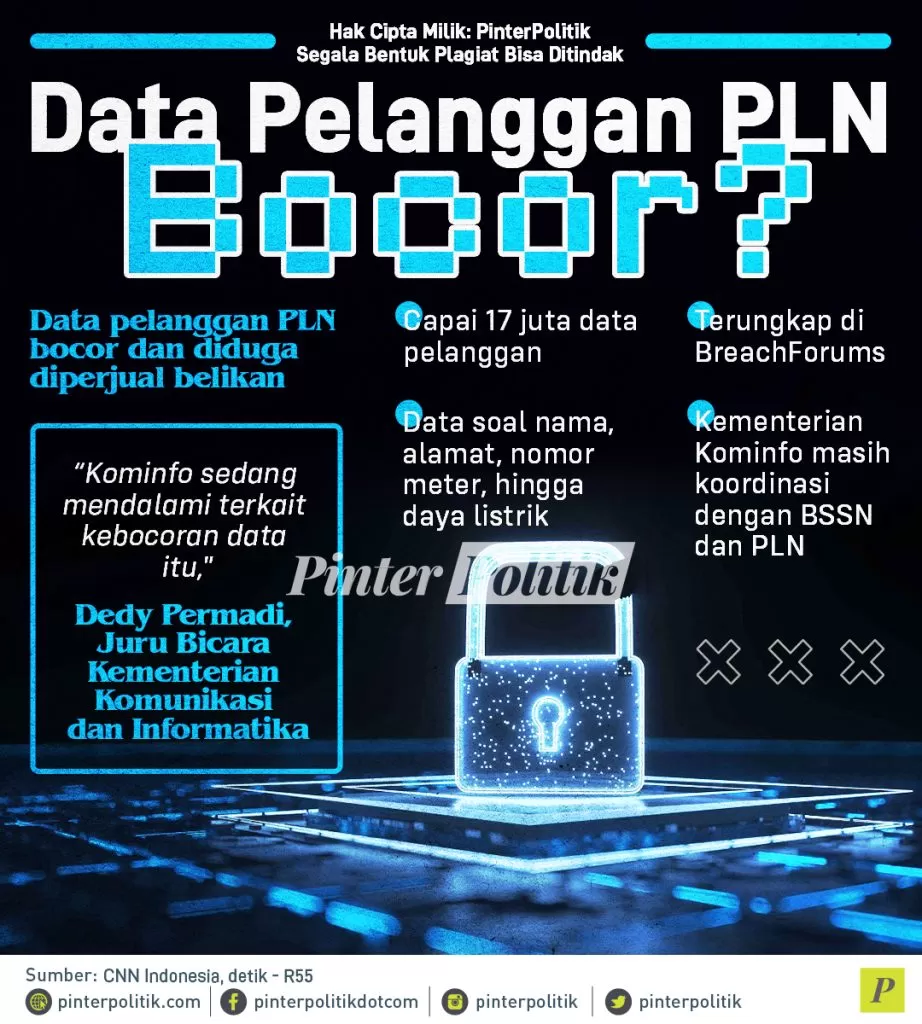 infografis data pelanggan pln bocor