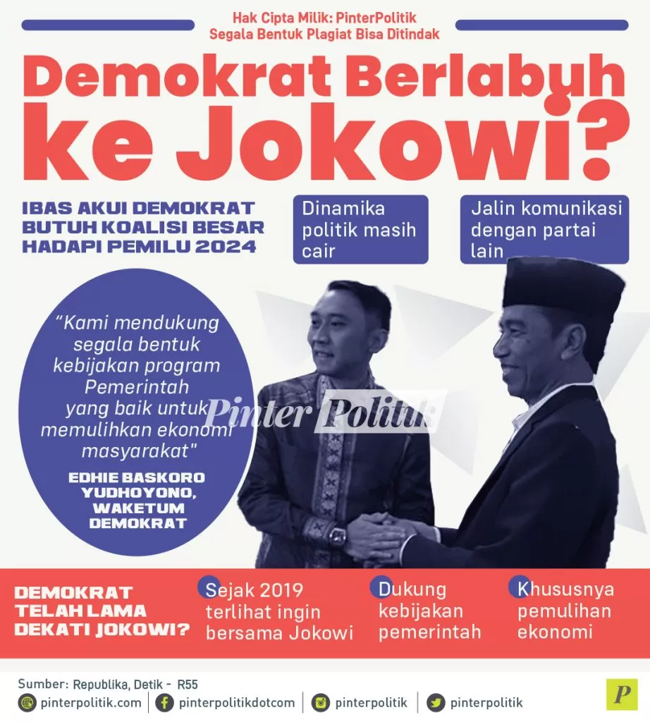 infografis demokrat berlabuh ke jokowi