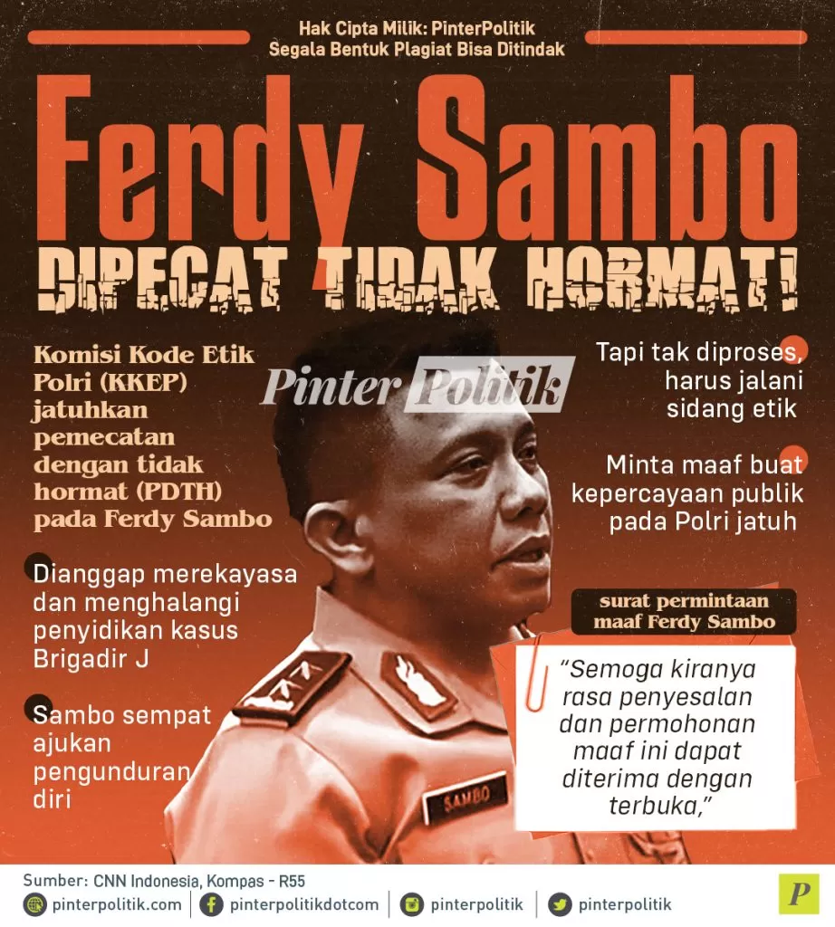 infografis ferdy sambo dipecat tidak hormat