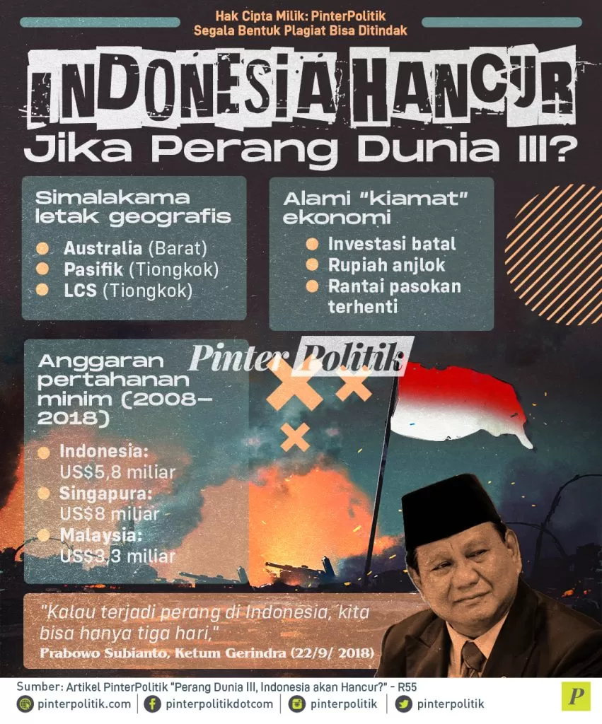 infografis indonesia hancur jika perang dunia iii