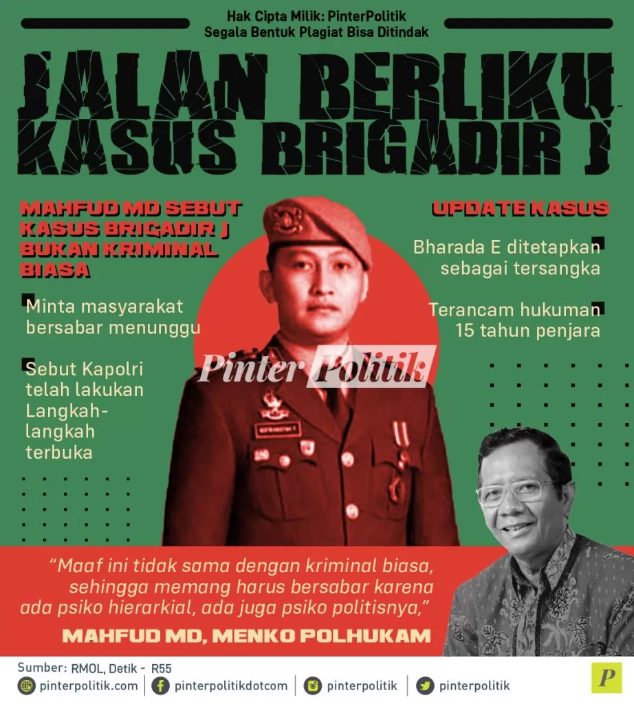 infografis jalan berliku kasus brigadir j