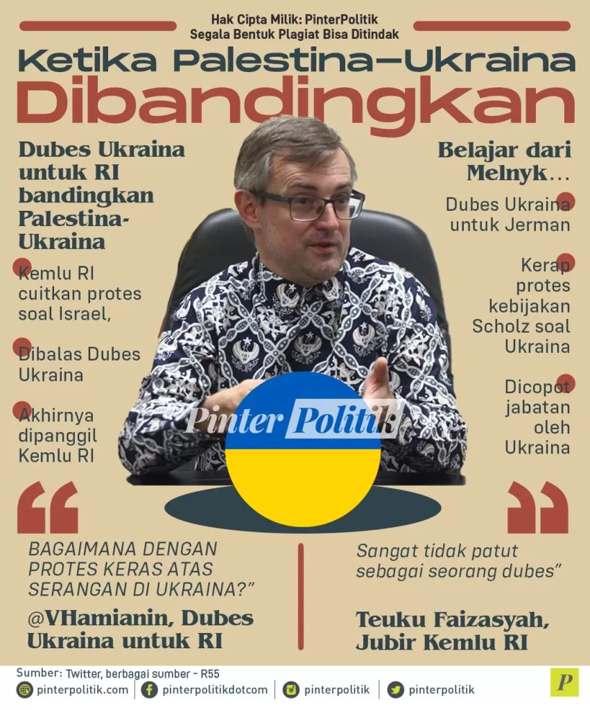 infografis ketika palestina ukraina dibandingkan