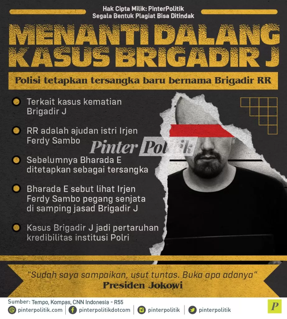 infografis menanti dalang kasus brigadir j