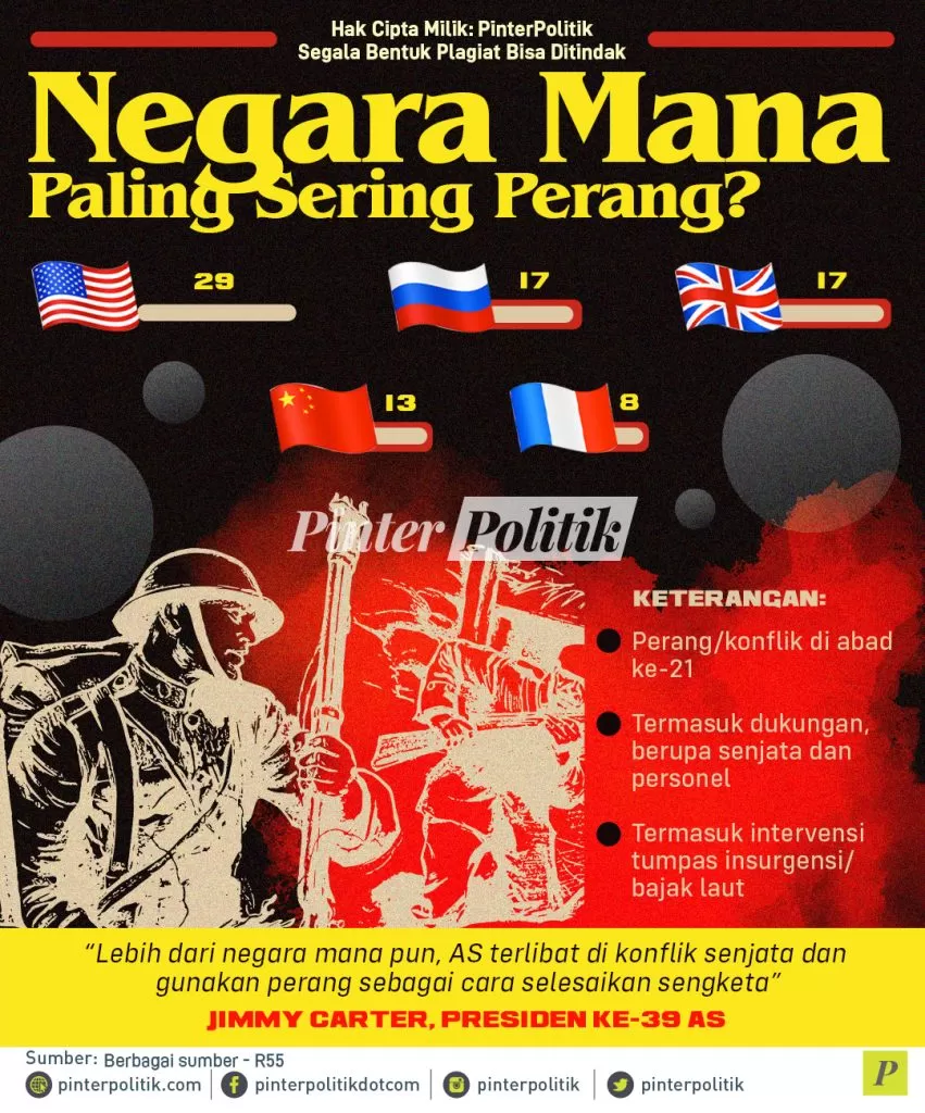 infografis negara mana paling sering perang