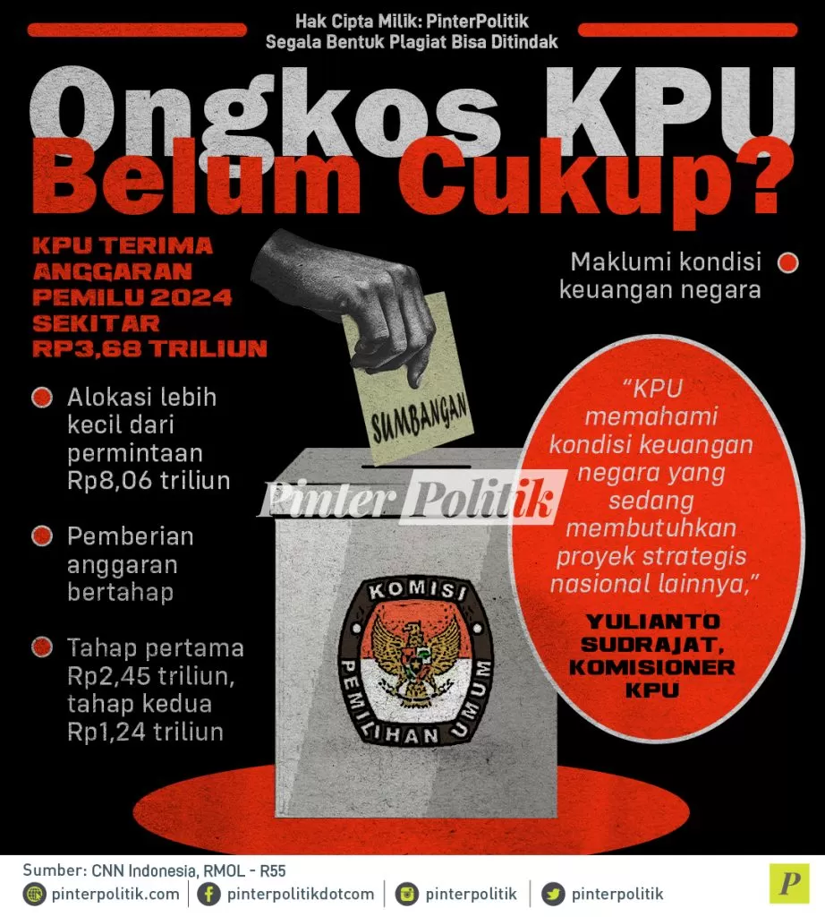infografis ongkos kpu belum cukup
