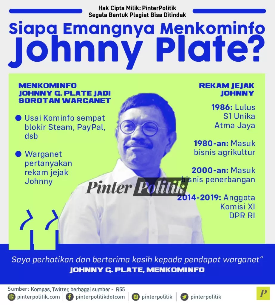 infografis siapa emangnya menkominfo johnny plate