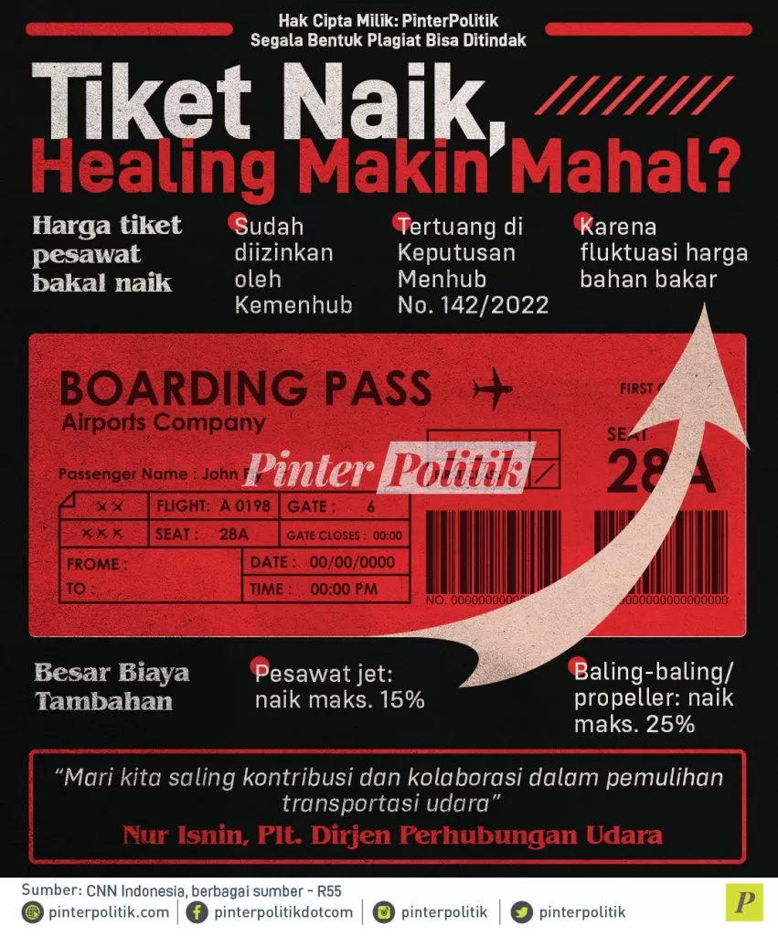 infografis tiket naik healing makin mahal