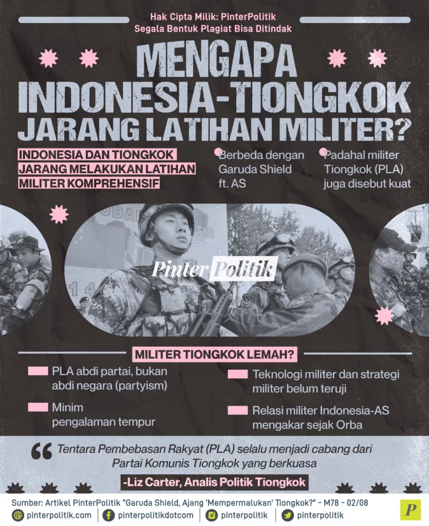 mengapa indonesia tiongkok jarang latuhan militer ed.