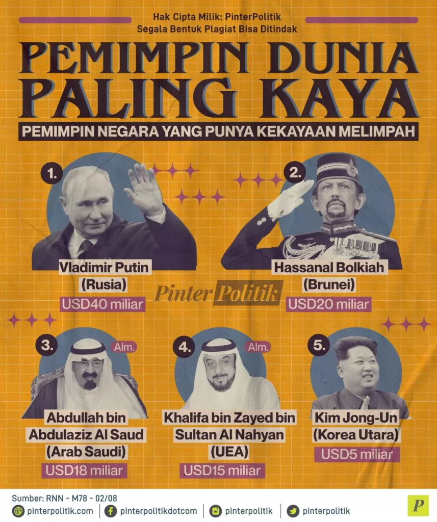 pemimpin dunia paling kaya ed.