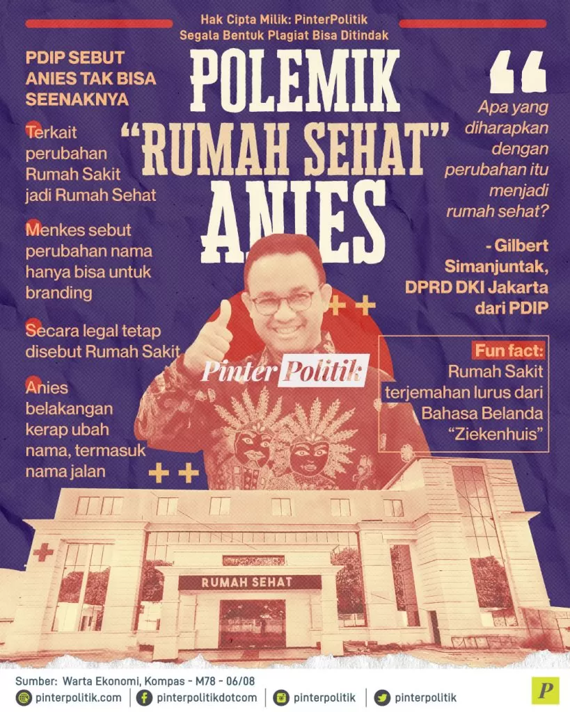 polemik rumah sehat anies ed. 1