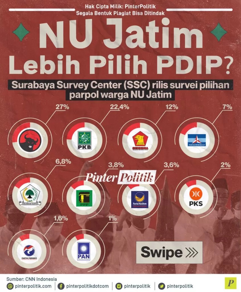 nu jatim lebih pilih pdip 1