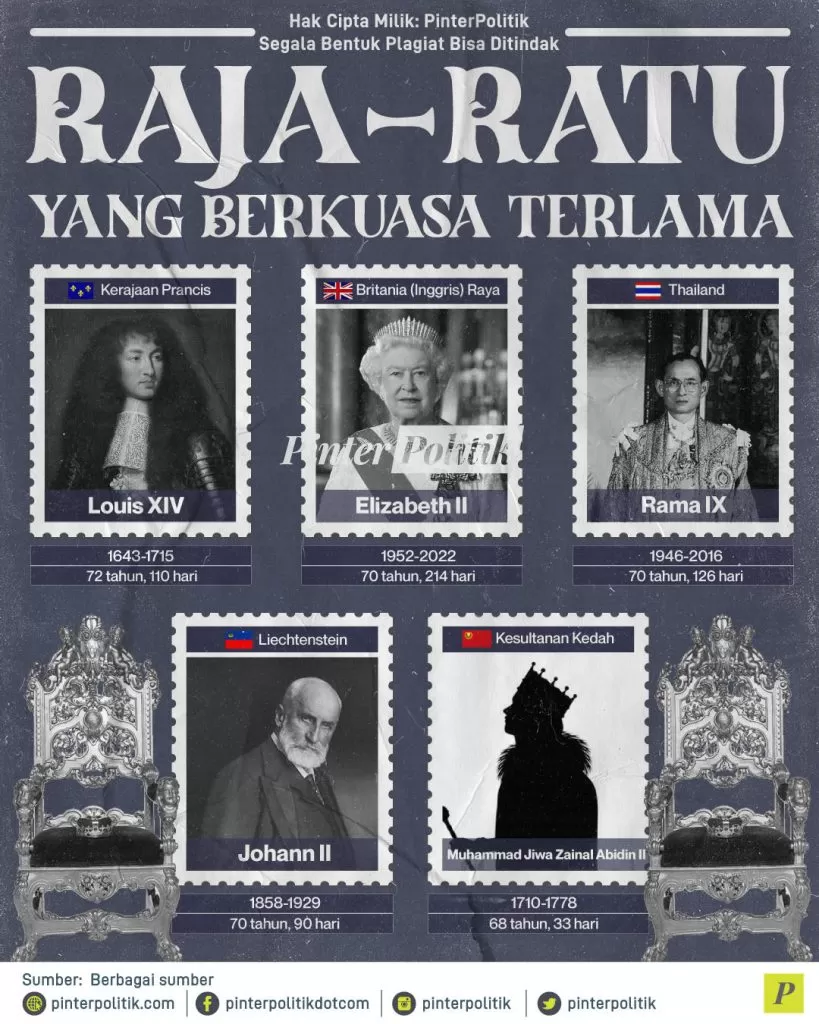 raja ratu yang berkuasa terlama