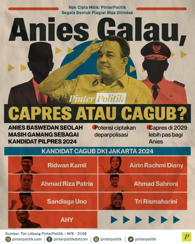 anies galau capres atau cagub ed.