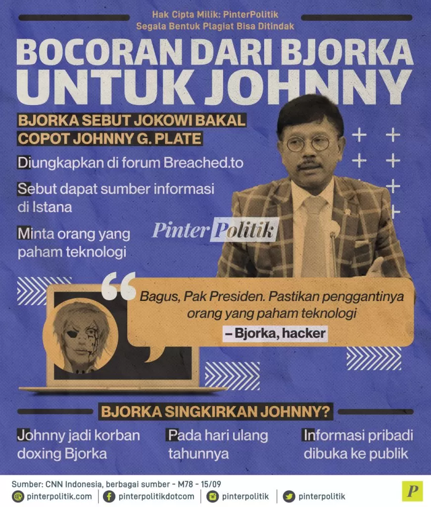 bocoran dari bjorka untuk johnny ed.