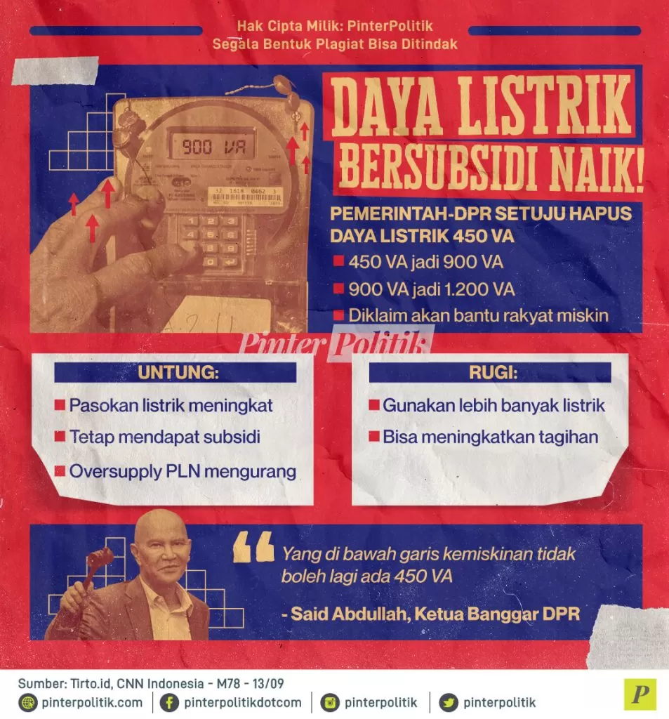 daya listrik bersubsidi naik ed.