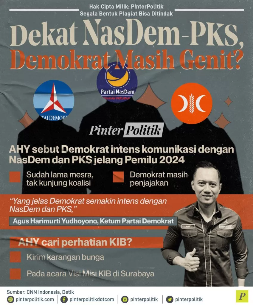 dekat nasdem pks demokrat masih genit