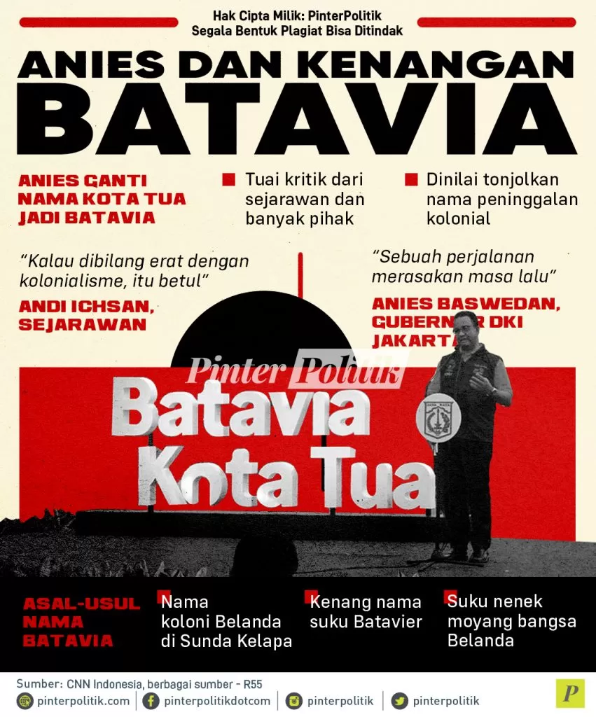 infografis anies dan kenangan batavia