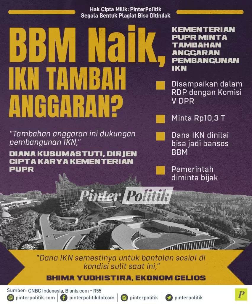 infografis bbm naik ikn tambah anggaran