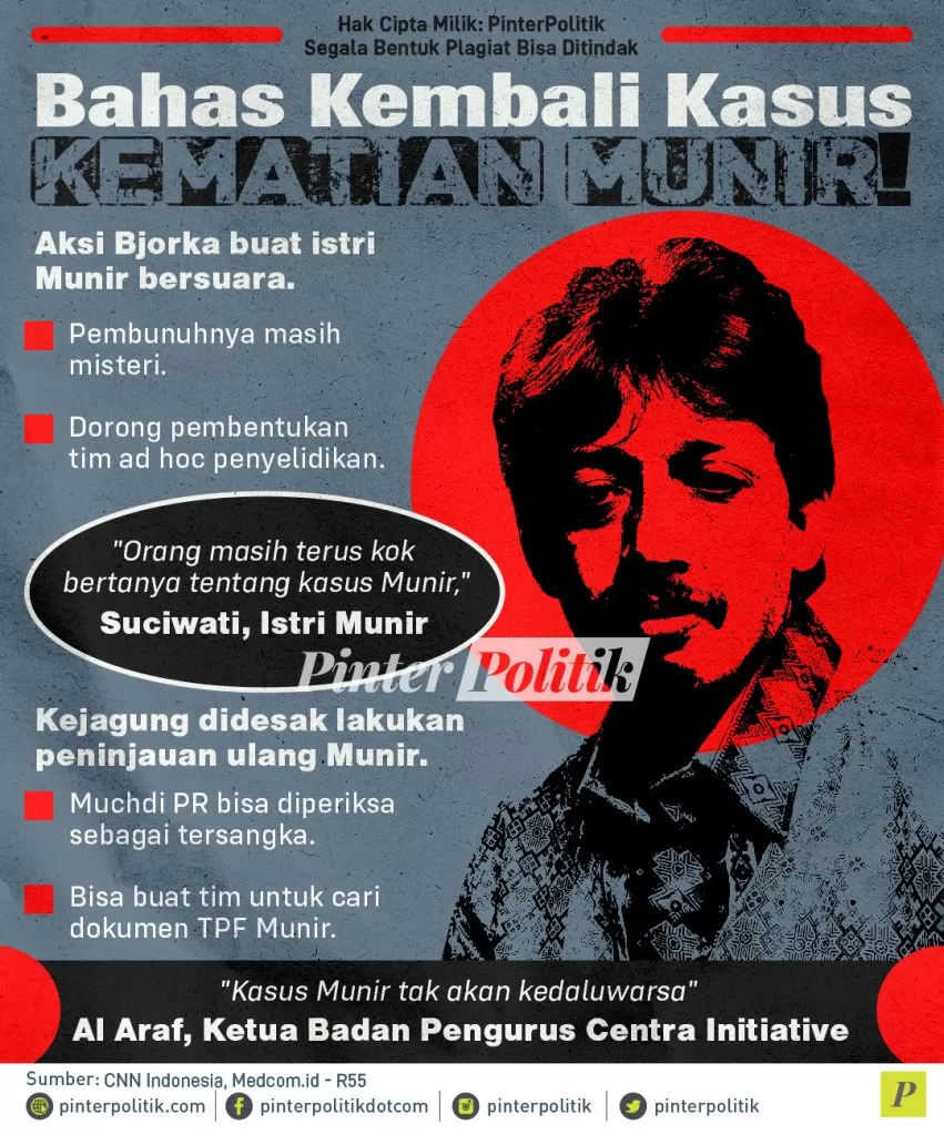 infografis bahas kembali kasus kematian munir