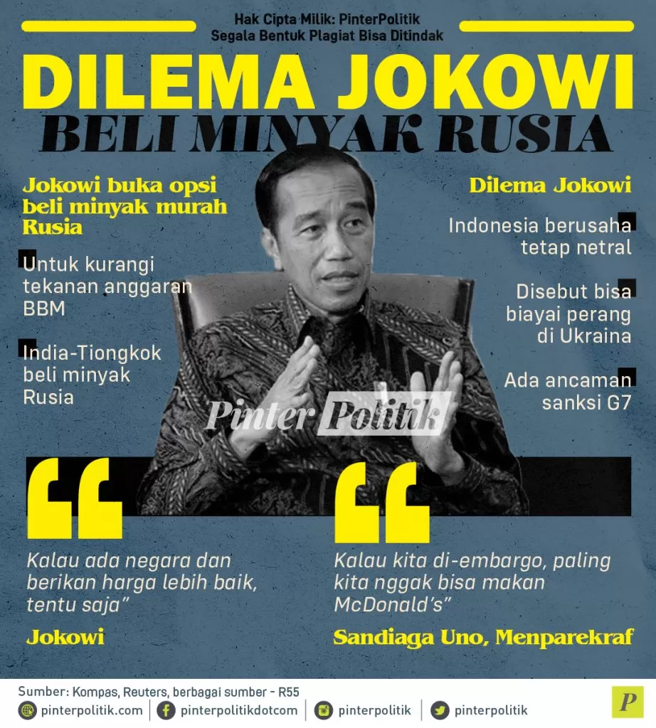 infografis dilema jokowi beli minyak rusia