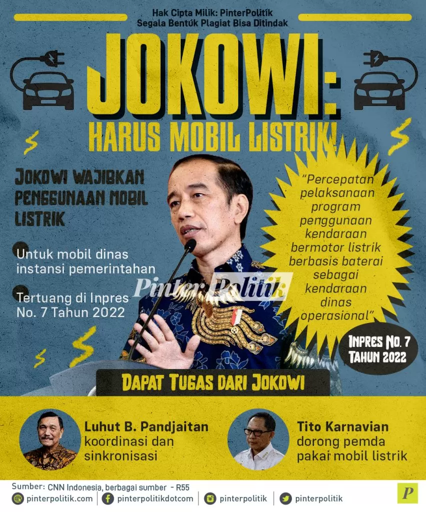 infografis jokowi harus mobil listrik