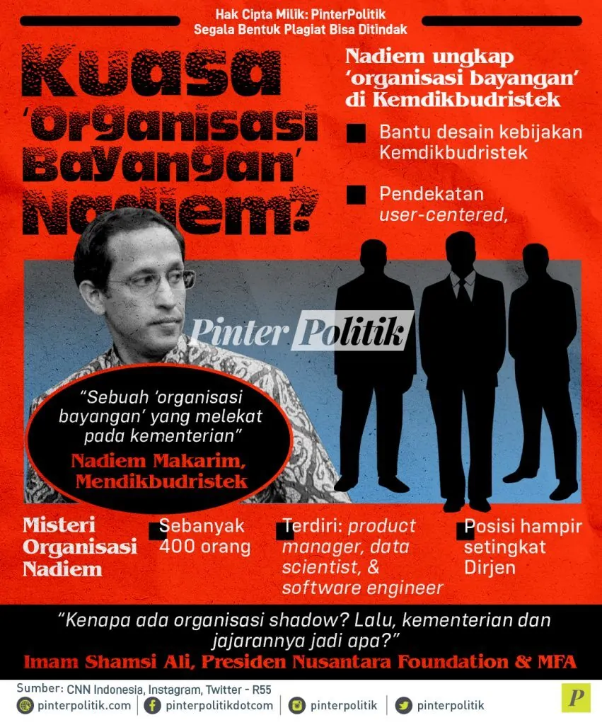 infografis kuasa ‘organisasi bayangan nadiem