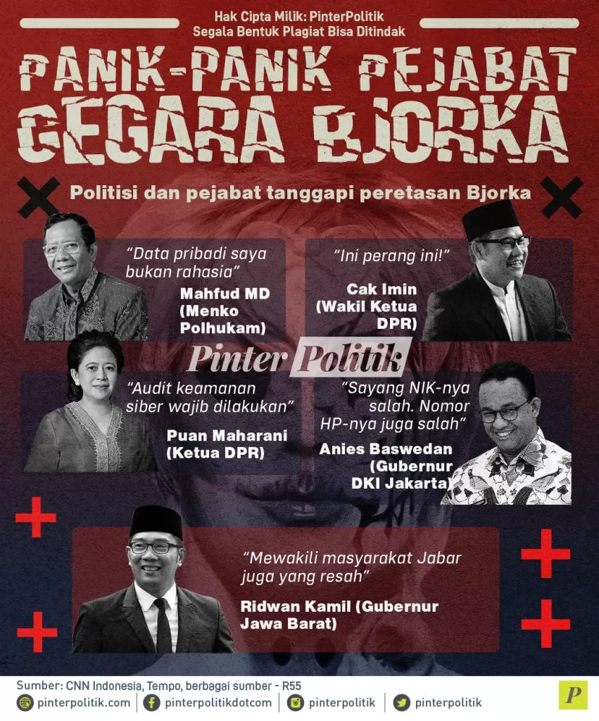 infografis panik panik pejabat gegara bjorka