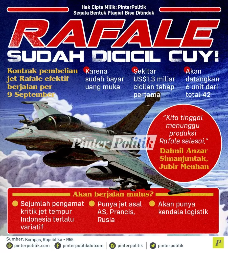 infografis rafale sudah dicicil cuy 1