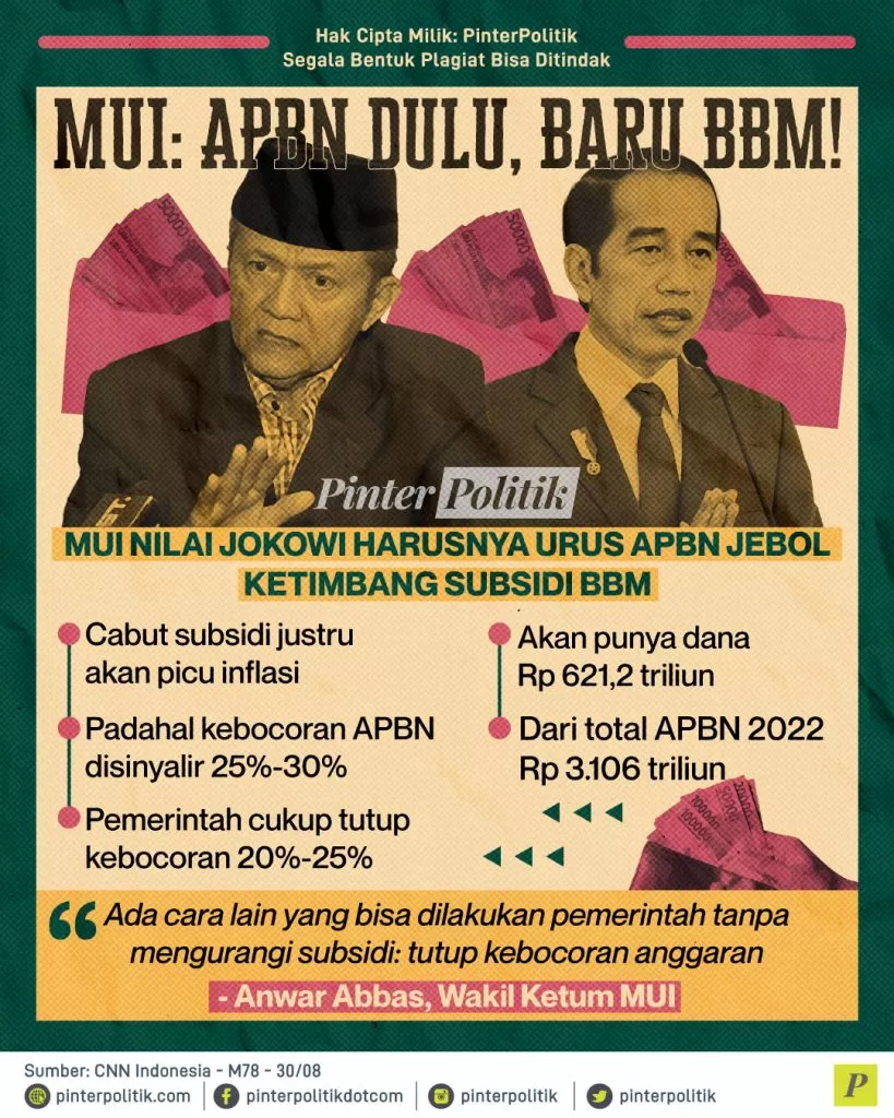 mui apbn dulu baru bbm ed.