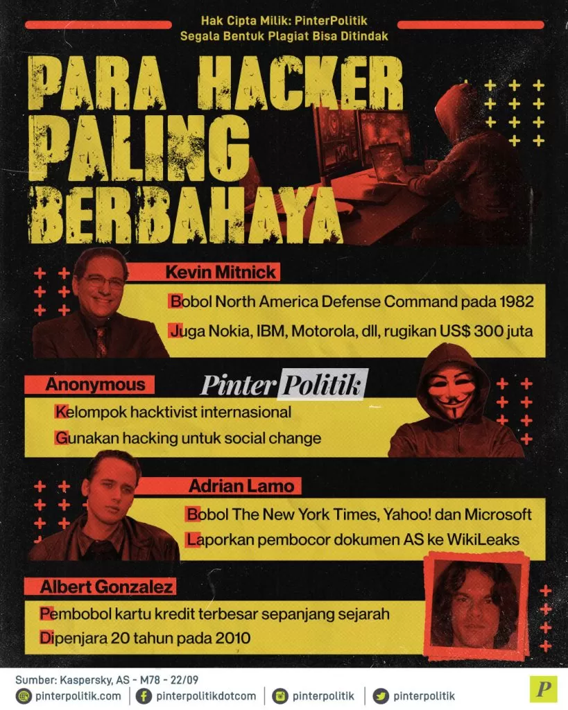 para hacker paling berbahaya ed.