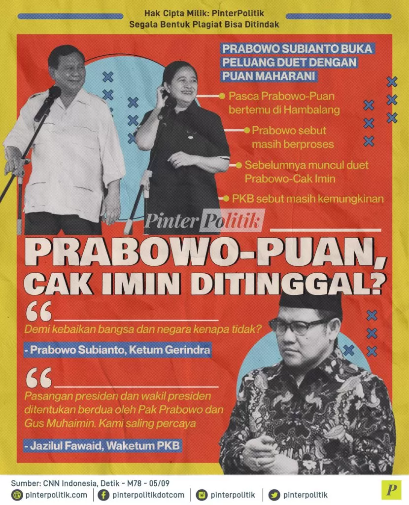 prabowo puan cak imin ditinggal ed.