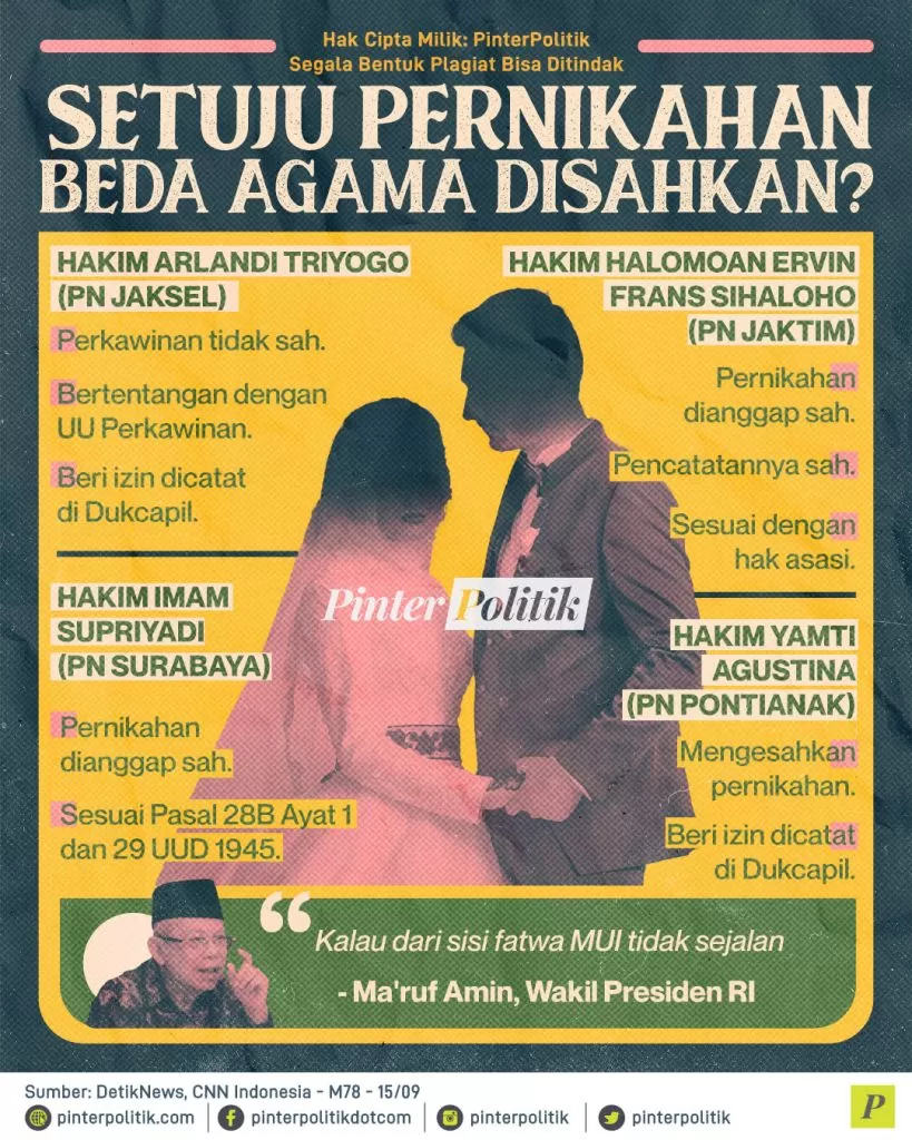 setuju pernikahan beda agama disahkan ed.