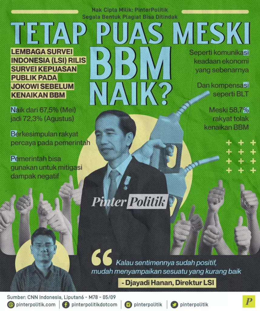 tetap puas meski bbm naik ed.